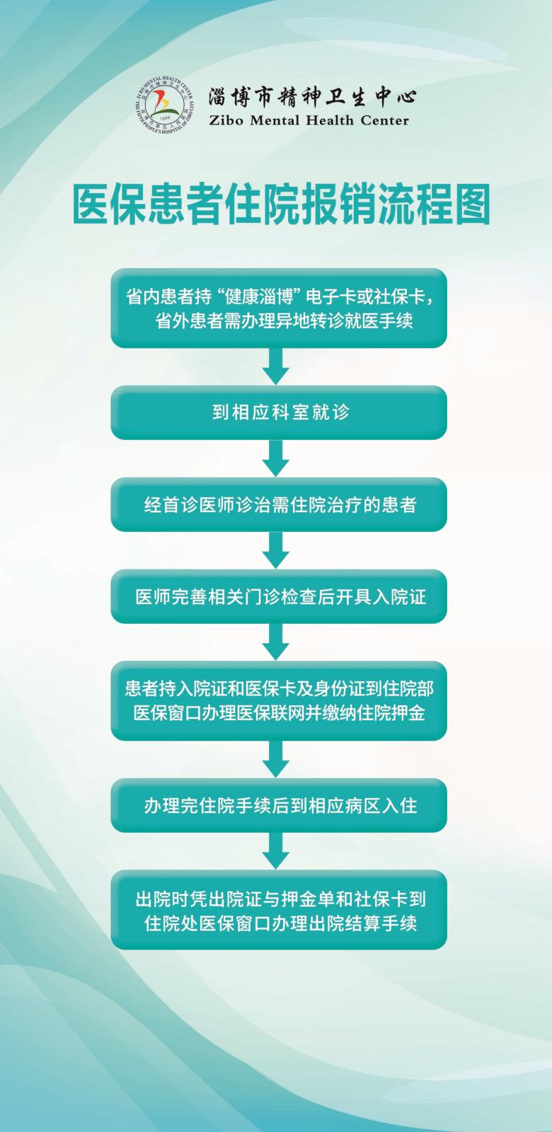 醫(yī)?；颊咦≡簣箐N流程圖 (2).jpg